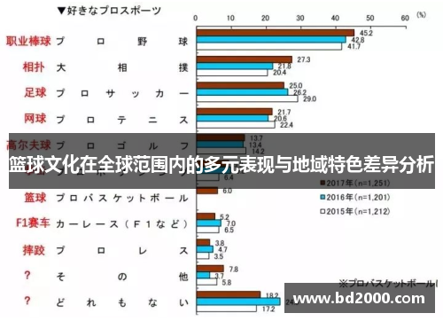 篮球文化在全球范围内的多元表现与地域特色差异分析