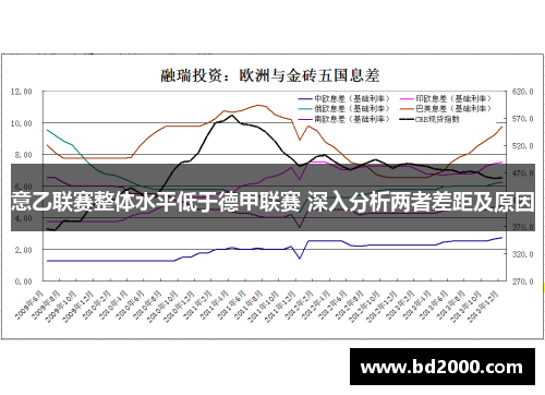 意乙联赛整体水平低于德甲联赛 深入分析两者差距及原因