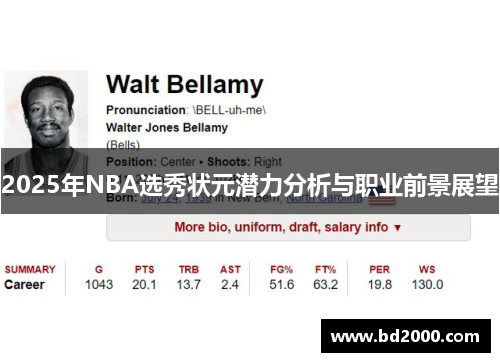 2025年NBA选秀状元潜力分析与职业前景展望