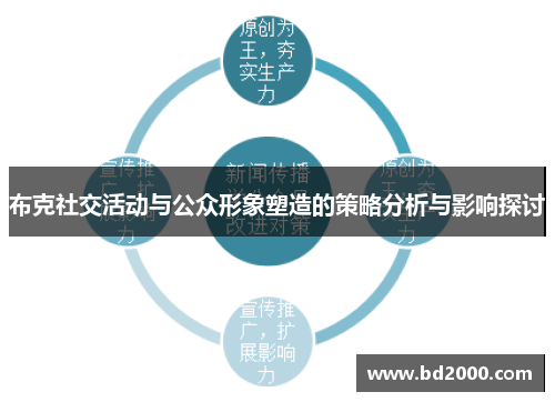 布克社交活动与公众形象塑造的策略分析与影响探讨