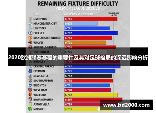 2020欧洲联赛赛程的重要性及其对足球格局的深远影响分析