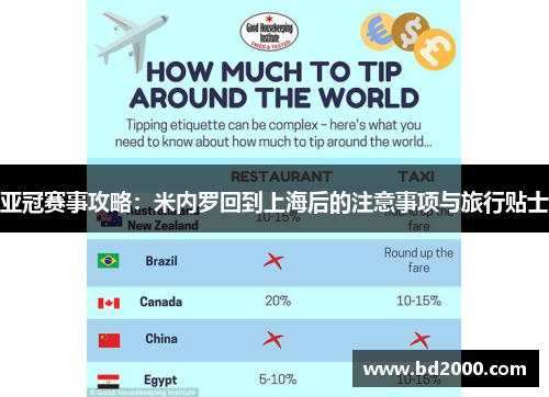 亚冠赛事攻略：米内罗回到上海后的注意事项与旅行贴士