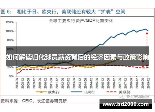 如何解读归化球员薪资背后的经济因素与政策影响