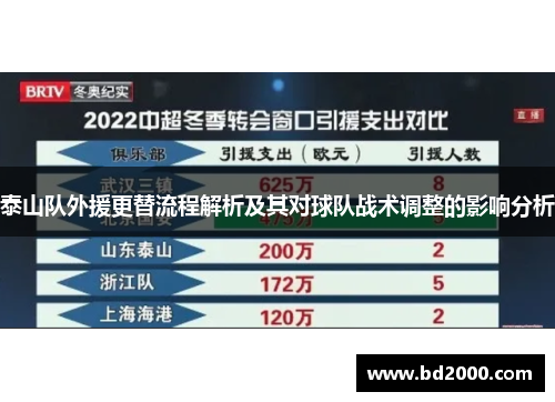 泰山队外援更替流程解析及其对球队战术调整的影响分析