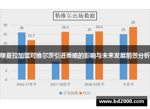 穆夏拉加盟对维尔茨引进策略的影响与未来发展前景分析