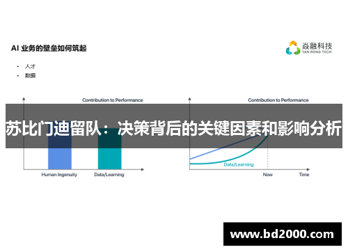 苏比门迪留队：决策背后的关键因素和影响分析