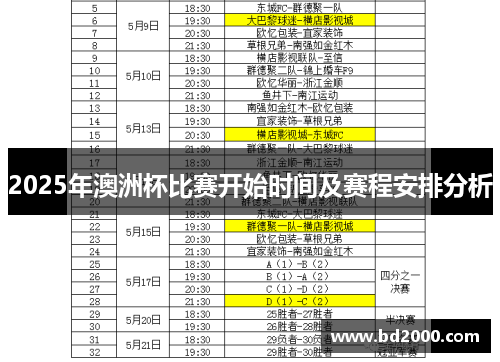 2025年澳洲杯比赛开始时间及赛程安排分析