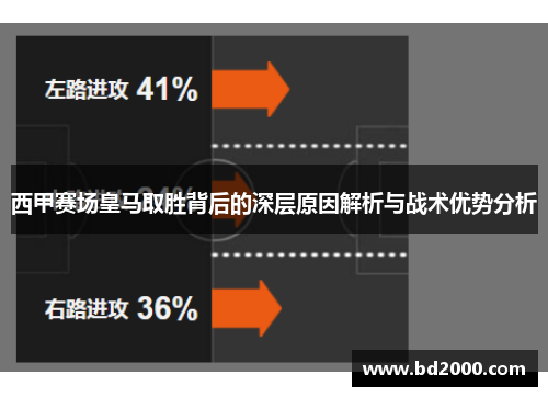 西甲赛场皇马取胜背后的深层原因解析与战术优势分析