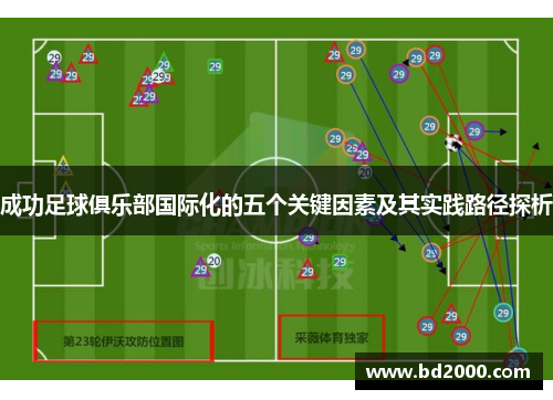 成功足球俱乐部国际化的五个关键因素及其实践路径探析