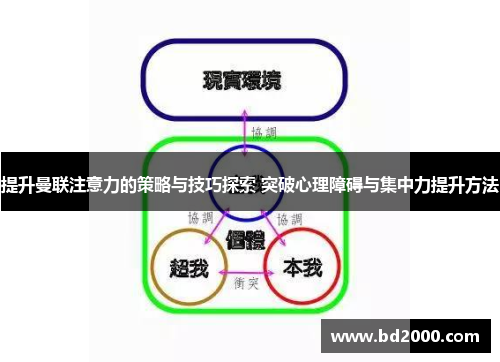 提升曼联注意力的策略与技巧探索 突破心理障碍与集中力提升方法