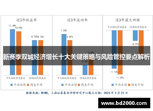 新赛季双城经济增长十大关键策略与风险管控要点解析