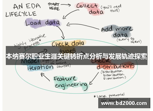 本纳赛尔职业生涯关键转折点分析与发展轨迹探索